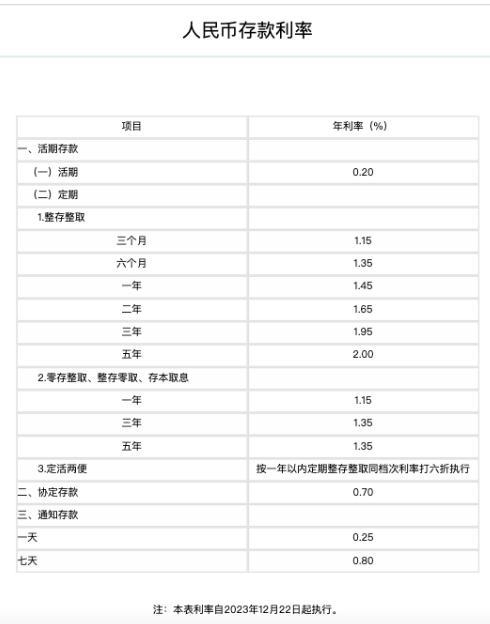 存款利率年内第三次下调 保险成“挪储”首选！