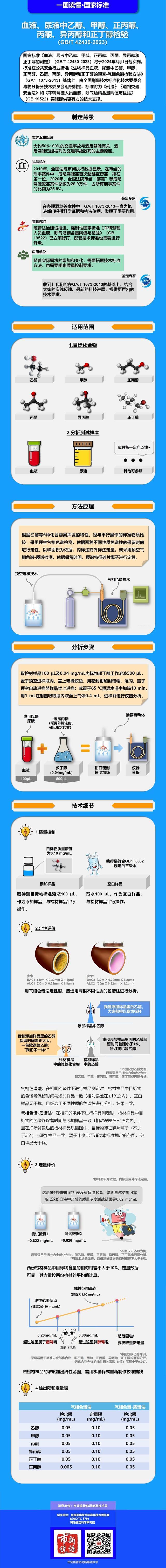 酒驾新标准明年3月1日起实施 2024年酒驾新标准