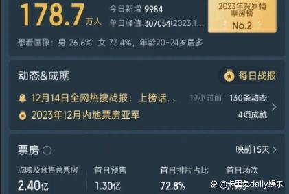 《一闪一闪亮星星》超100万人次退票 退票人次超百万，被质疑票房注水！