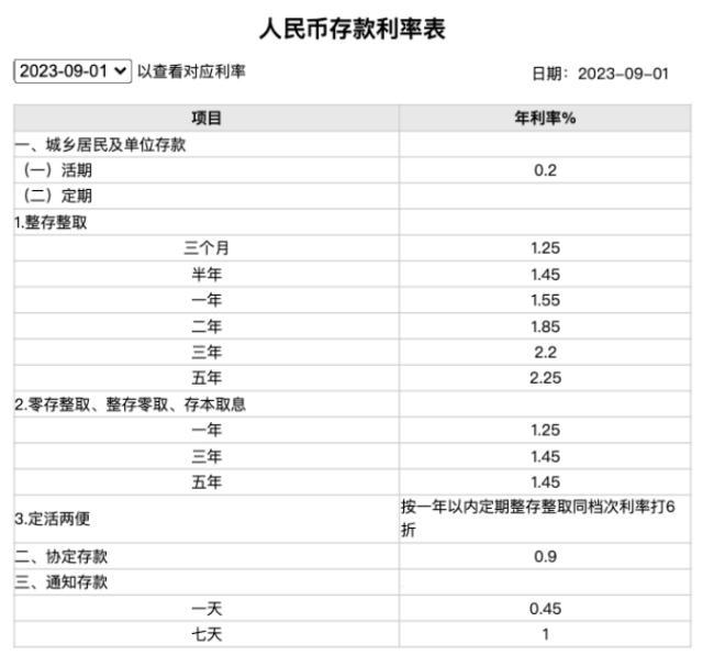 存款利率年内第三次下调 保险成“挪储”首选！