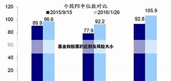 基金和股票相比风险小