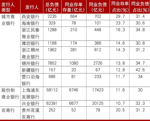 同业存单7天必须卖出吗_同业存单和国债逆回购哪个好