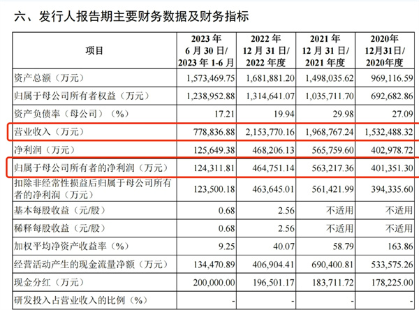 南航物流IPO获受理