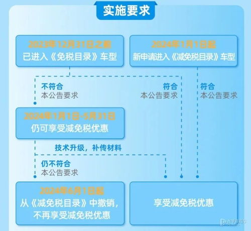 2023年底买车和2024年一样吗_2023年购置税减免政策