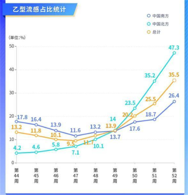 乙流会疼到骨头缝里吗