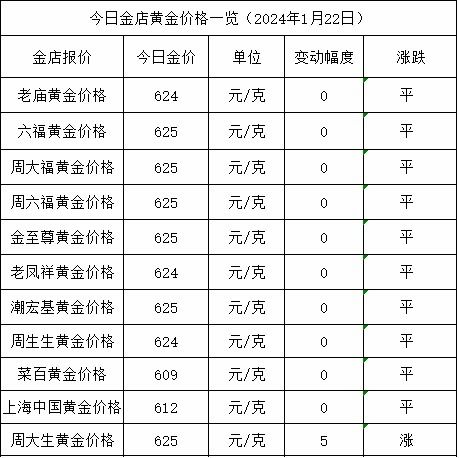 2024年1月2号元旦黄金会便宜吗_黄金2024年还能延续迅猛涨势吗