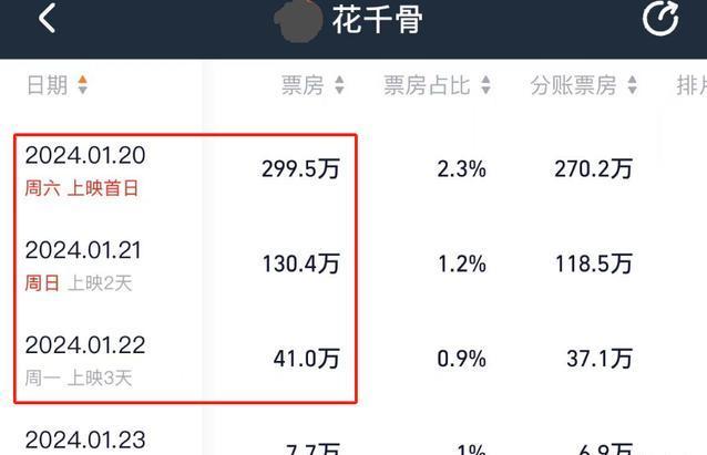 电影《花千骨》导演因票房不理想道歉 赵丽颖社交平台喊话力挺