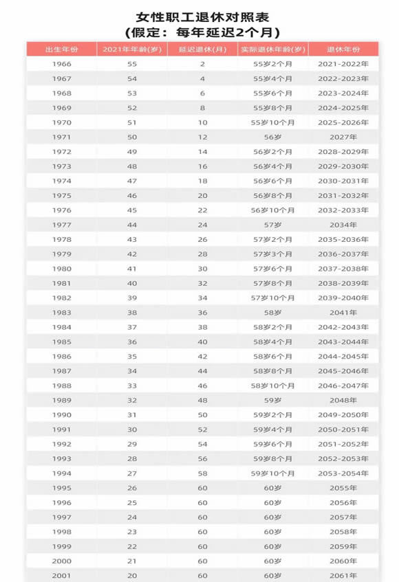 2024退休年龄与工龄对照表 退休年龄计算公式最新