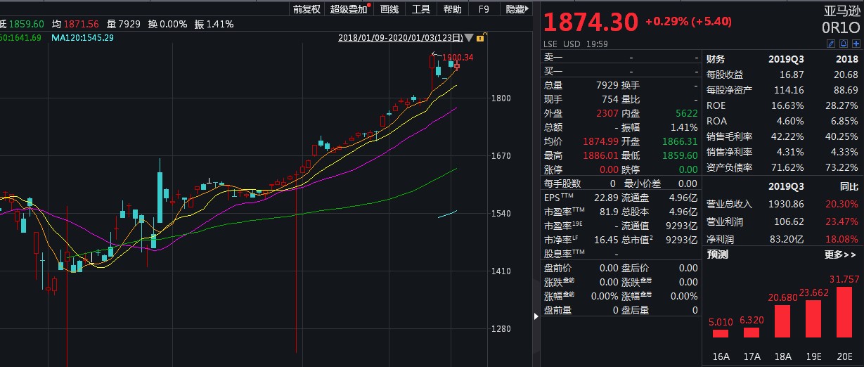 股票怎么计算收益