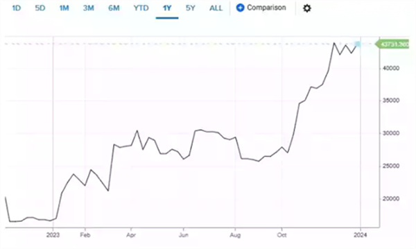 btc预测分析