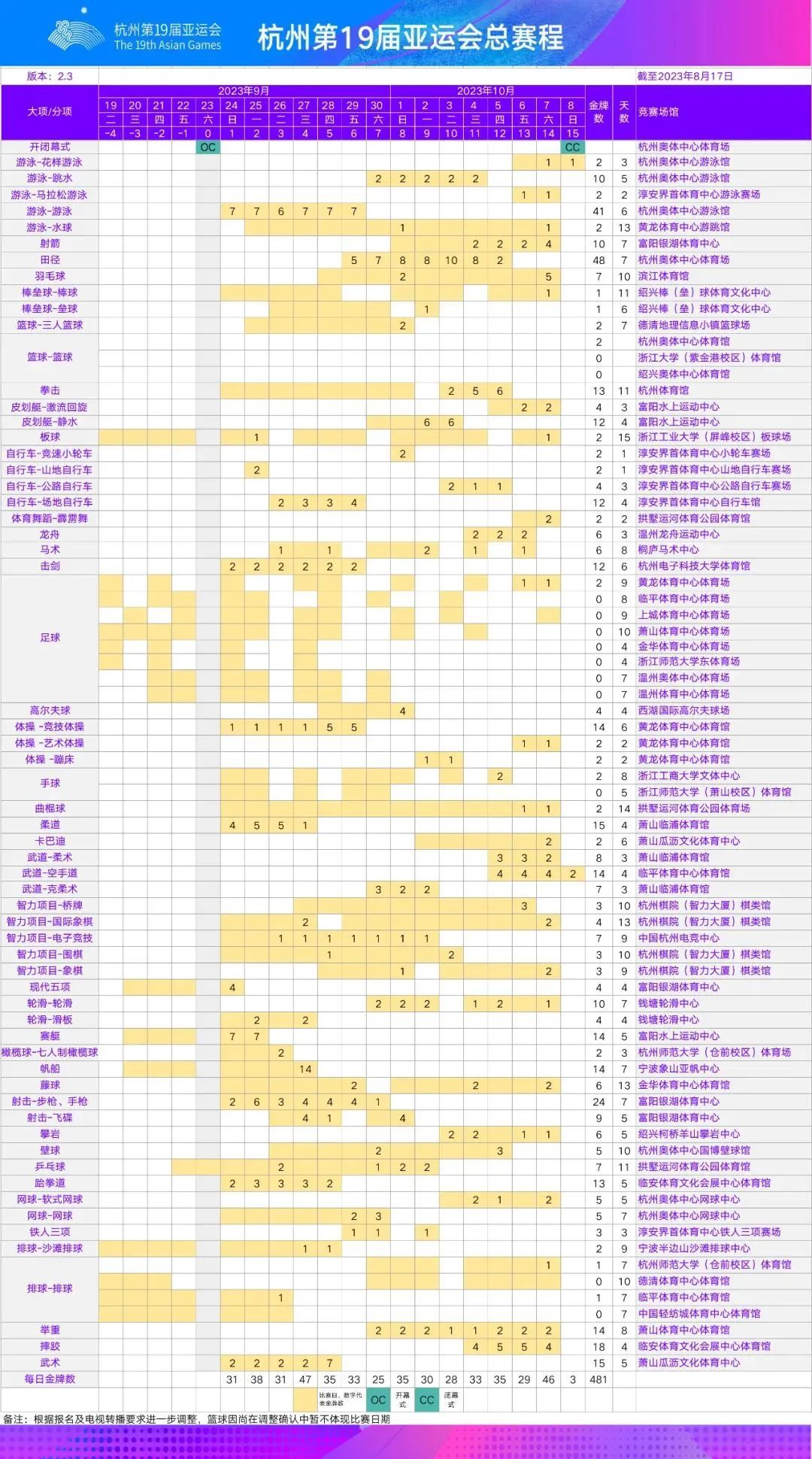 2023年杭州亚运会赛程表：新增两个项目，与奥运会项目贴合
