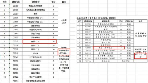 2024年自考本科延长学制是真的吗_自考改革2024是简单了还是难了