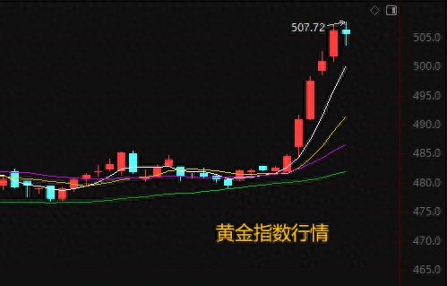 #金价杀疯了#杭州小伙买100万黄金一年赚50%？金价“杀疯了”专家建议谨慎投资