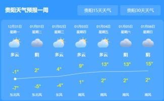 2023年12月9到10号贵阳下雨吗_贵州天气预报一周7天穿什么衣服