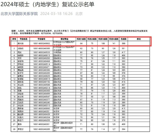 蔡元培莫言均进入北大考研复试 蔡元培复试成绩仍第一