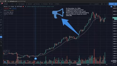 新兴加密资产冲击 CoinDesk 20，老将黯然离场