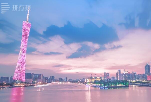 机遇之城2023排名前十：成都第九,北京上海稳居前列