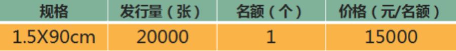 CPS·2024中部（长沙）宠物产业博览会：暨都市潮宠节邀请函