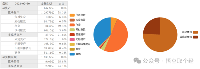 负债高达1.2万亿！万科的债务到底有多大？