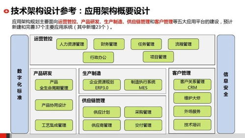 TON币的技术架构是怎样的？