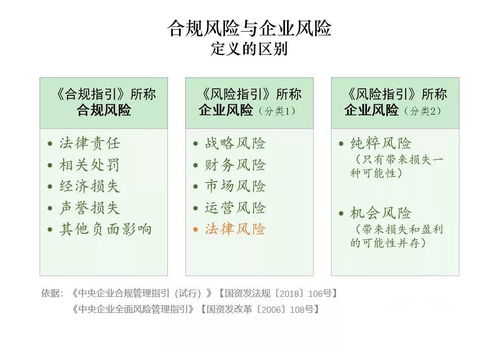 MATIC币的合规性和法律风险如何？