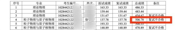 考研生专业总成绩第1因虐猫被刷 校方回应情况属实