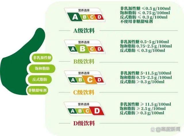 饮料营养成分表都是0好不好 饮料分级ABCD