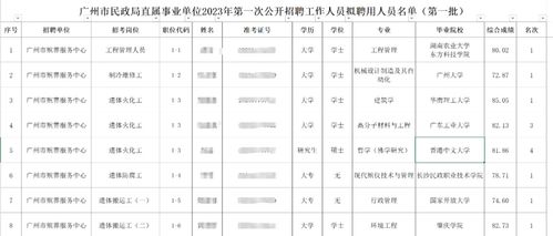 官方回应985毕业生考上遗体火化工_“985大学”毕业生考上遗体火化工，有事业单位编制，需接触遗体、上夜班