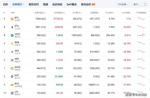 虚拟币市场：财富泡沫、风险交织与监管重拳