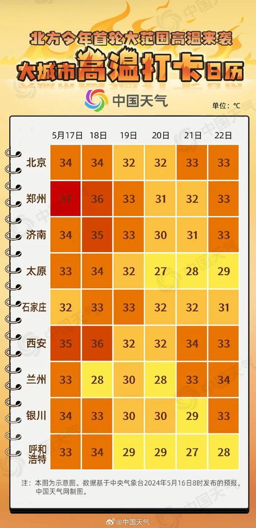 气温实况图看着烫手_热热热！气温实况图看着烫手