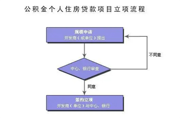 购房时个人住房公积金是如何使用的 具体如何操作