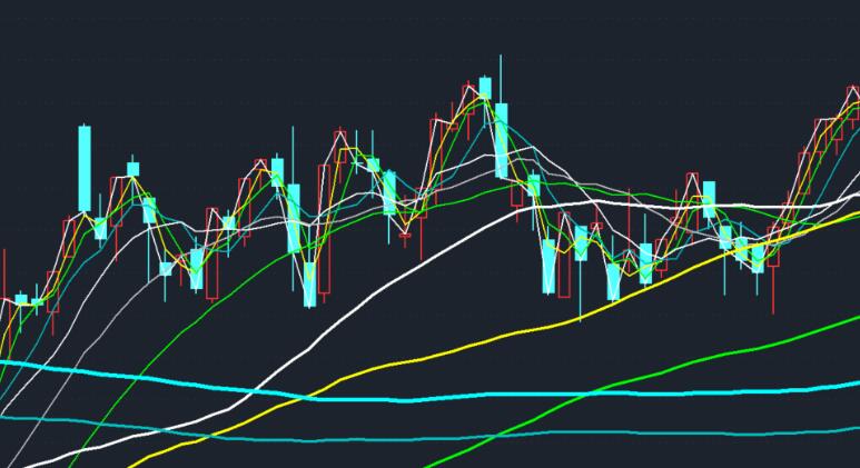 股票均线如何计算 股票均线怎么用
