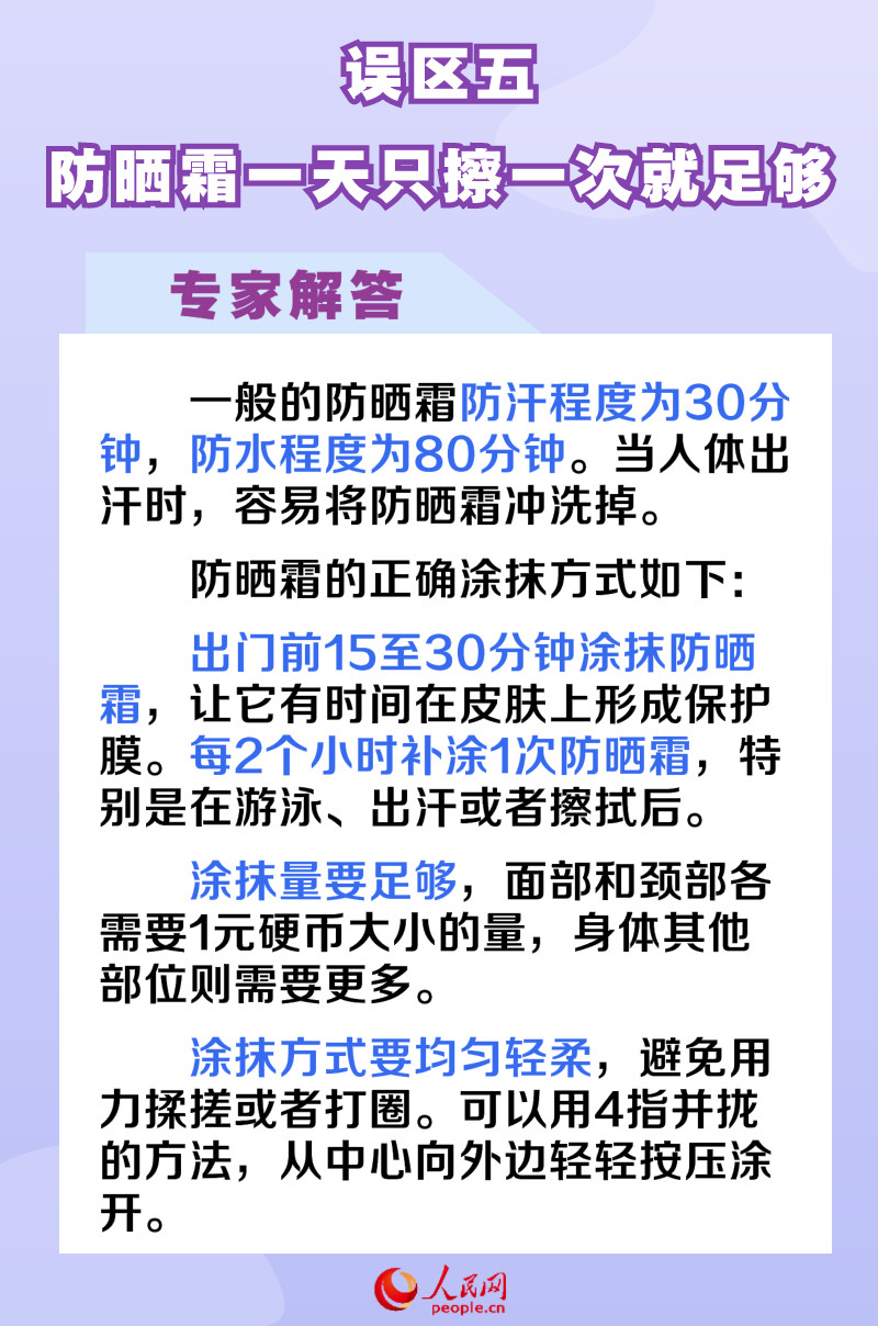 收藏！防晒霜并非防晒指数越高越好 6个误区需注意