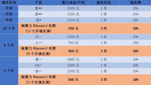 Filecoin挖矿探索：机遇与陷阱并存，云算力或成唯一出路