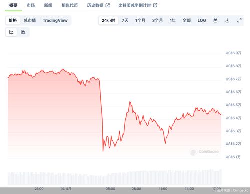 虚拟货币市场遭受重挫：比特币领衔暴跌，逾25万投资者爆仓