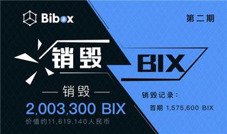 Bibox平台币BIX异常波动原因揭晓：源于技术升级