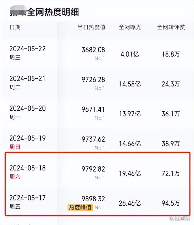 《庆余年2》央视收视夺冠 收视率位居电视剧类节目第一位