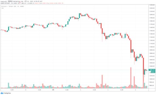 火币全球专业站上线USDT：开启BTC/USDT与ETH/USDT交易新里程