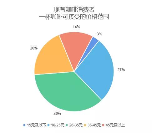 揭秘 DeFi 代币机制：多元角色与奖励策略的深度剖析