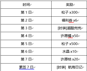 鼹鼠同行之森林之家兑换码大全2024最新,兑换码礼包合集