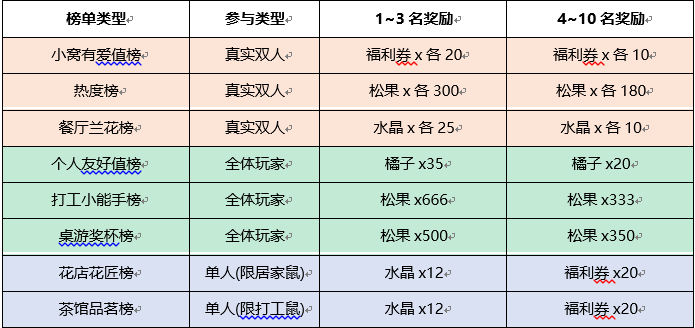 鼹鼠同行之森林之家兑换码大全2024最新,兑换码礼包合集