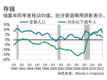 避险情绪是什么意思？经济衰退增加“避险情绪”