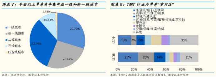 墨鱼环球：结伴旅行，打开“单身经济的”宝藏大门