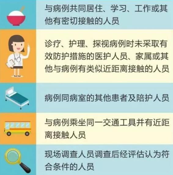 一文读懂 | 预防新型冠状病毒肺炎 感染源、传染方式及症状表现