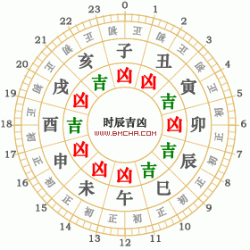 2020年6月6日老黄历黄道吉日吉时查询_6月6日是好日子吗