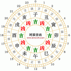 2020年6月5日老黄历黄道吉日吉时查询_6月5日是好日子吗