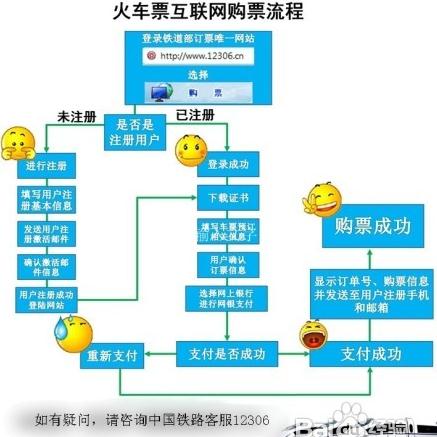 火车票网上订票电话订票全攻略，火车票网上订票官网12306.cn