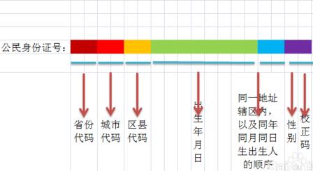 身份证丢了怎么补办 身份证复印件的正确使用方法