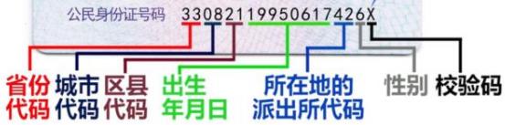 身份证上18位数字分别代表什么意思？身份证有效期是多长时间？