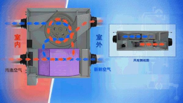 家庭有必要装新风系统吗？装了新风系统还要不要开窗通风